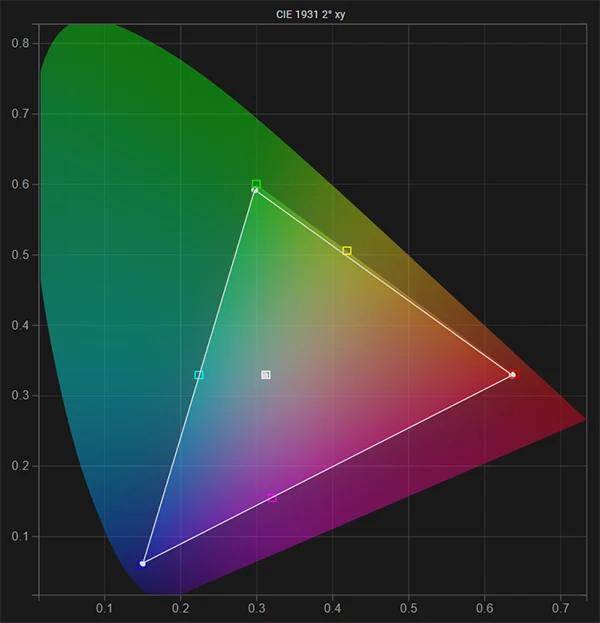 FSI DM220 gamut & white point post calibration